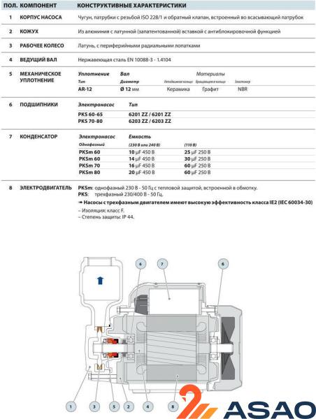 Вихревой насос Pedrollo PKS 70
