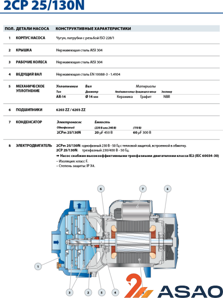 Центробежный насос Pedrollo 2CP 25/130NX